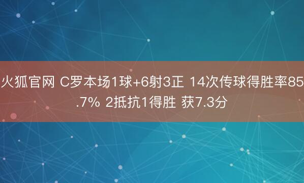 火狐官网 C罗本场1球+6射3正 14次传球得胜率85.7% 2抵抗1得胜 获7.3分